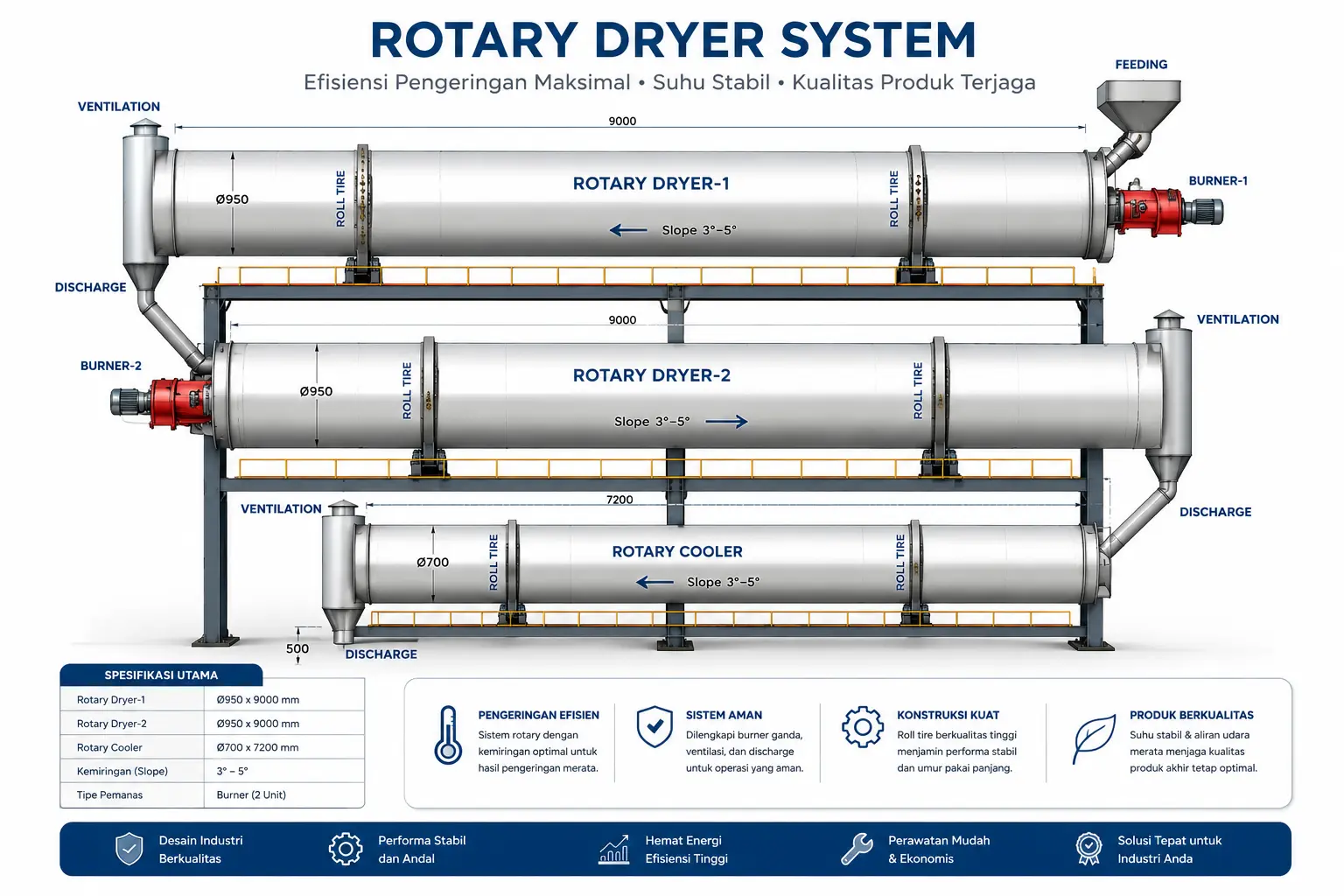 BURNER ROTARI DRYER SYSTEM