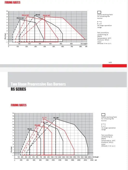 firing rate Bejo Burner RS Series