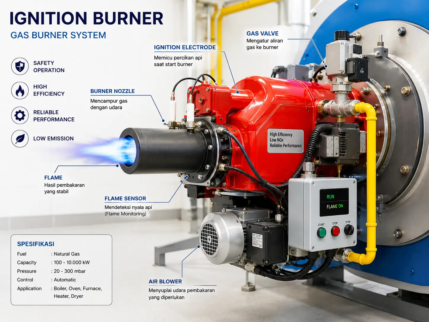 Flame Failure Ignition Burner pada Steam Boiler Industri