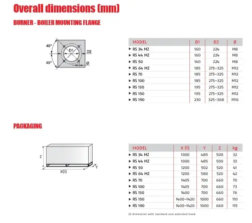 ukuran mounting burner boiler RS