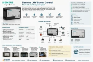 Siemens LMV Burner Control