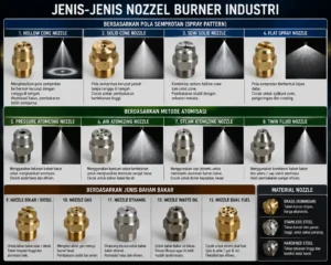 nozzle-gas-burner-industri.webp