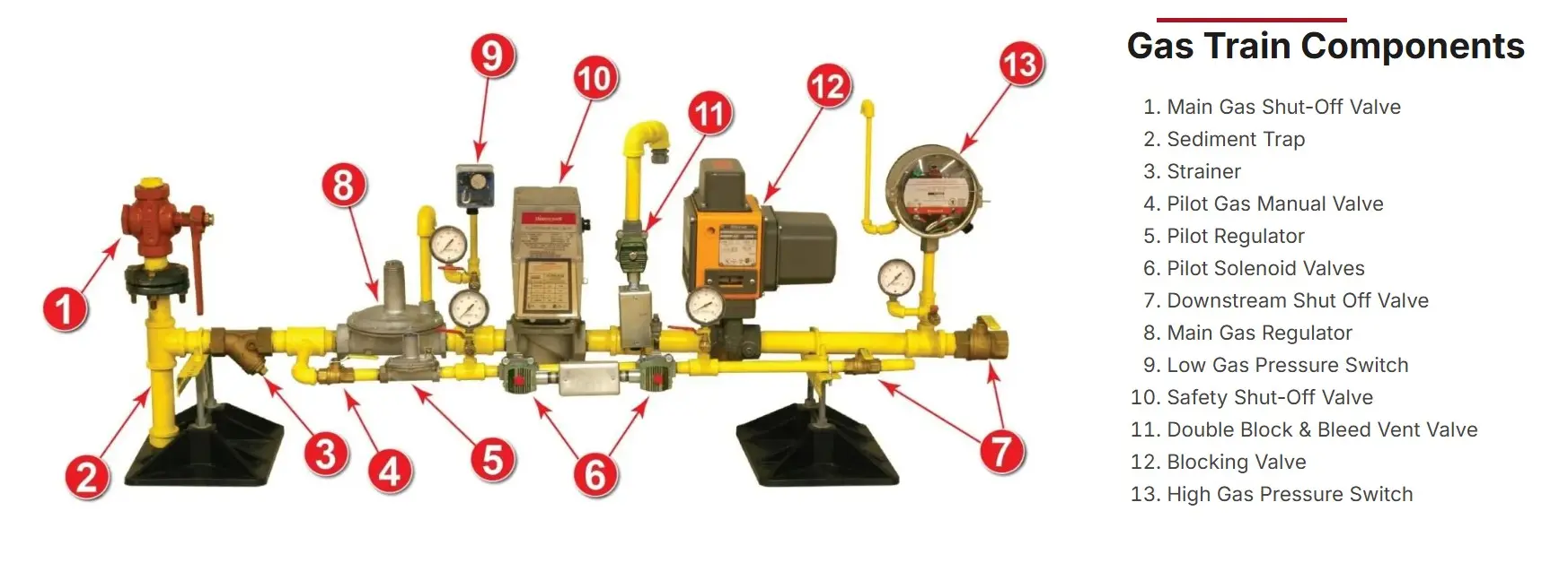 Gas Train Components Burner Gas Industri Gas Train Components Burner Gas Industri untuk Boiler, Thermal Oil Heater, Oven Industri dan Rotary Dryer
