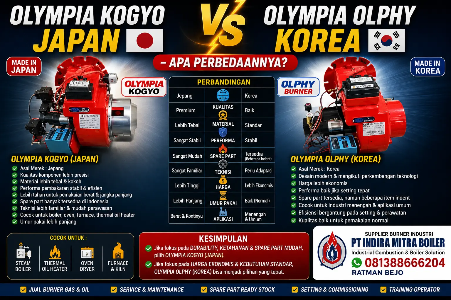 Olympia Kogyo Japan vs Olympia Olphy Korea comparison for industrial boiler burner, oven dryer burner, thermal oil heater burner, and industrial heating systems by PT Indira Mitra Boiler