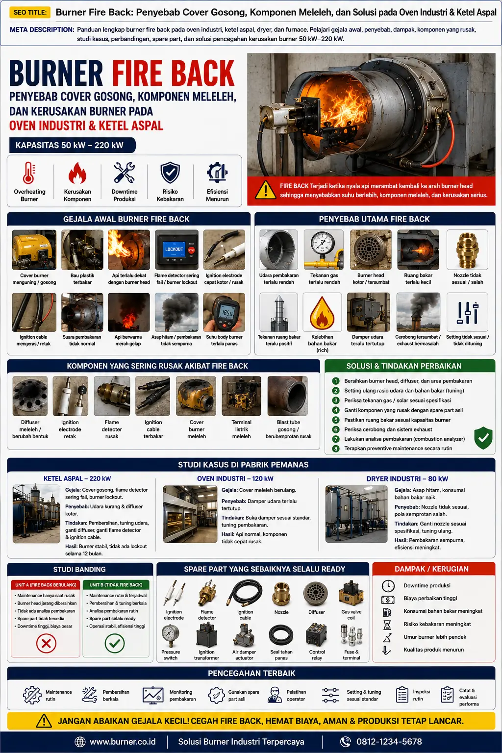 Burner Fire Back pada Oven Industri Burner Fire Back pada Oven Industri, Dryer, Ketel Aspal dan Furnace Akibat Setting Pembakaran Tidak Tepat