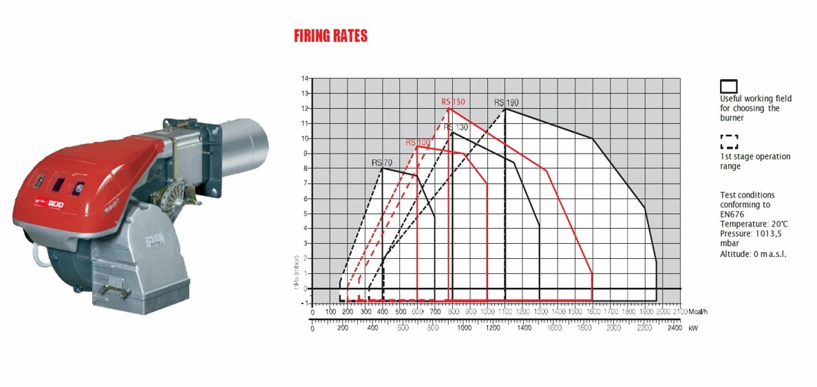 BEJO Burner RS100 Progressive Two Stage untuk Rotary Dryer Pakan Ternak BEJO Burner RS100 progressive two stage untuk rotary dryer pakan ternak