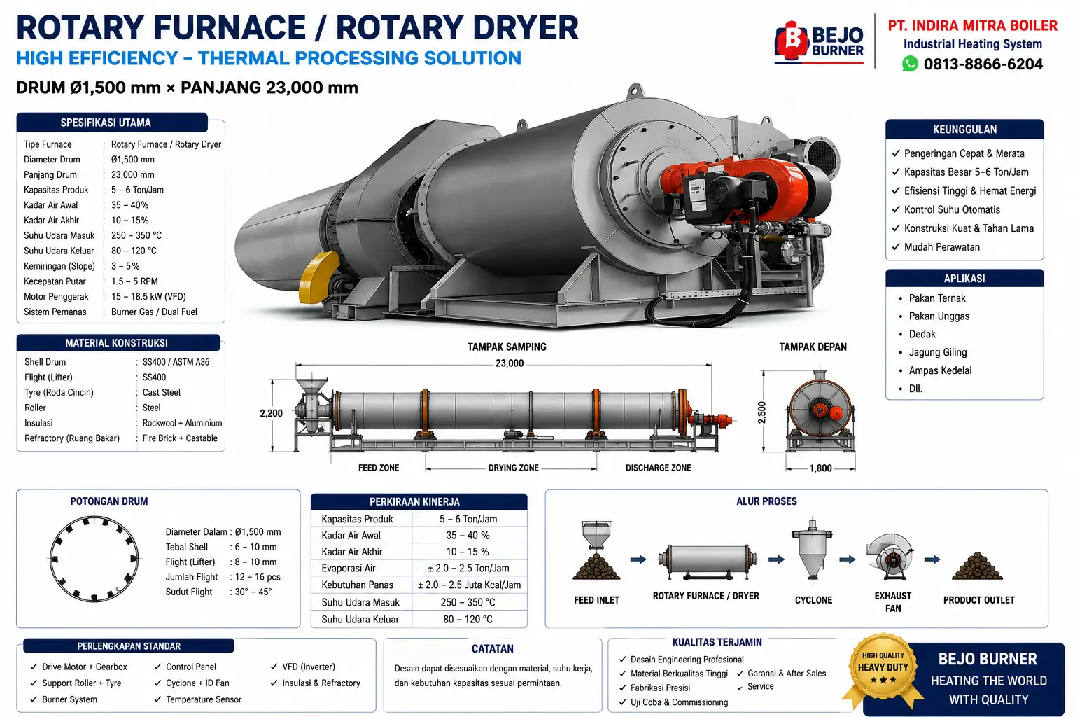 Rotary Furnace Dryer Burner Pakan Ternak Rotary Furnace Dryer Burner Pakan Ternak kapasitas 5–6 ton per jam menggunakan burner solar, gas dan oli bekas.