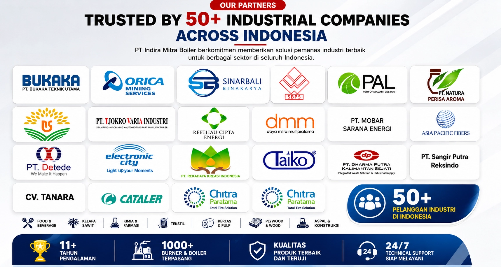 Our Partners PT Indira Mitra Boiler