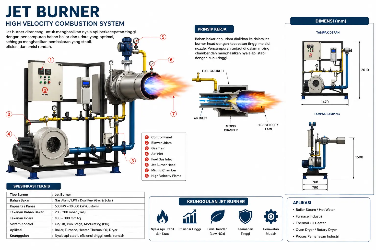 High Temperature Furnace Process - BEJO Burner Series untuk Furnace Industri
