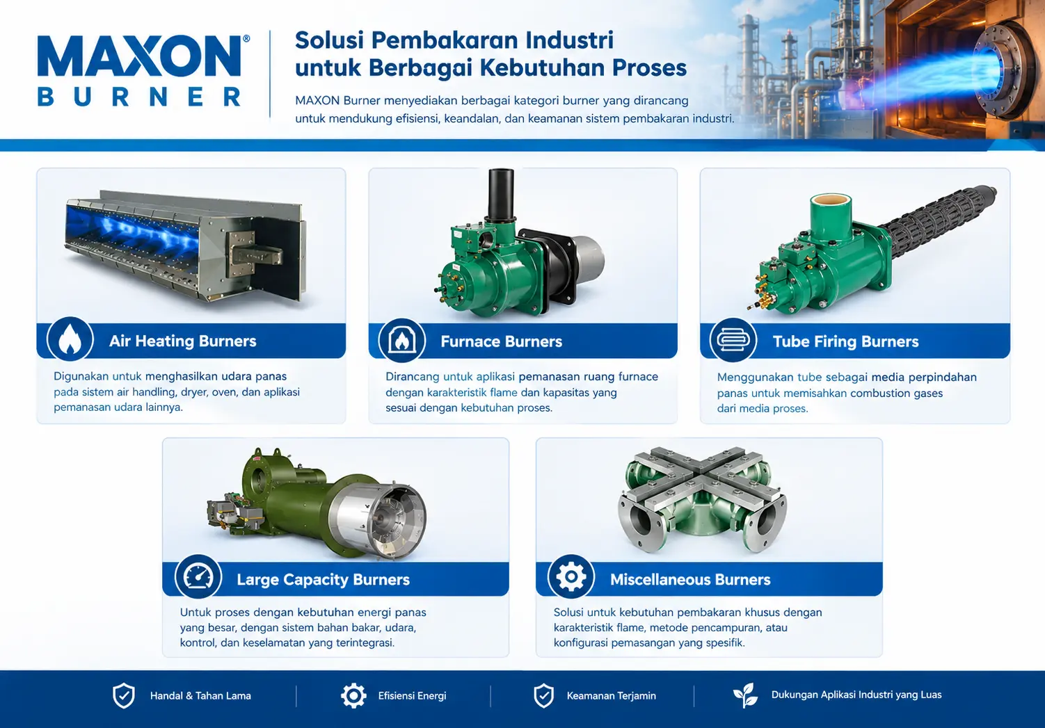 MAXON Burner untuk Air Heating, Furnace, Tube Firing, Large Capacity dan aplikasi pembakaran industri